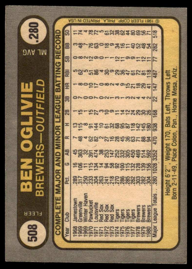 1981 Fleer #508 Ben Oglivie