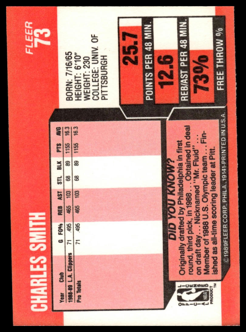 1989-90 Fleer #73 Charles Smith