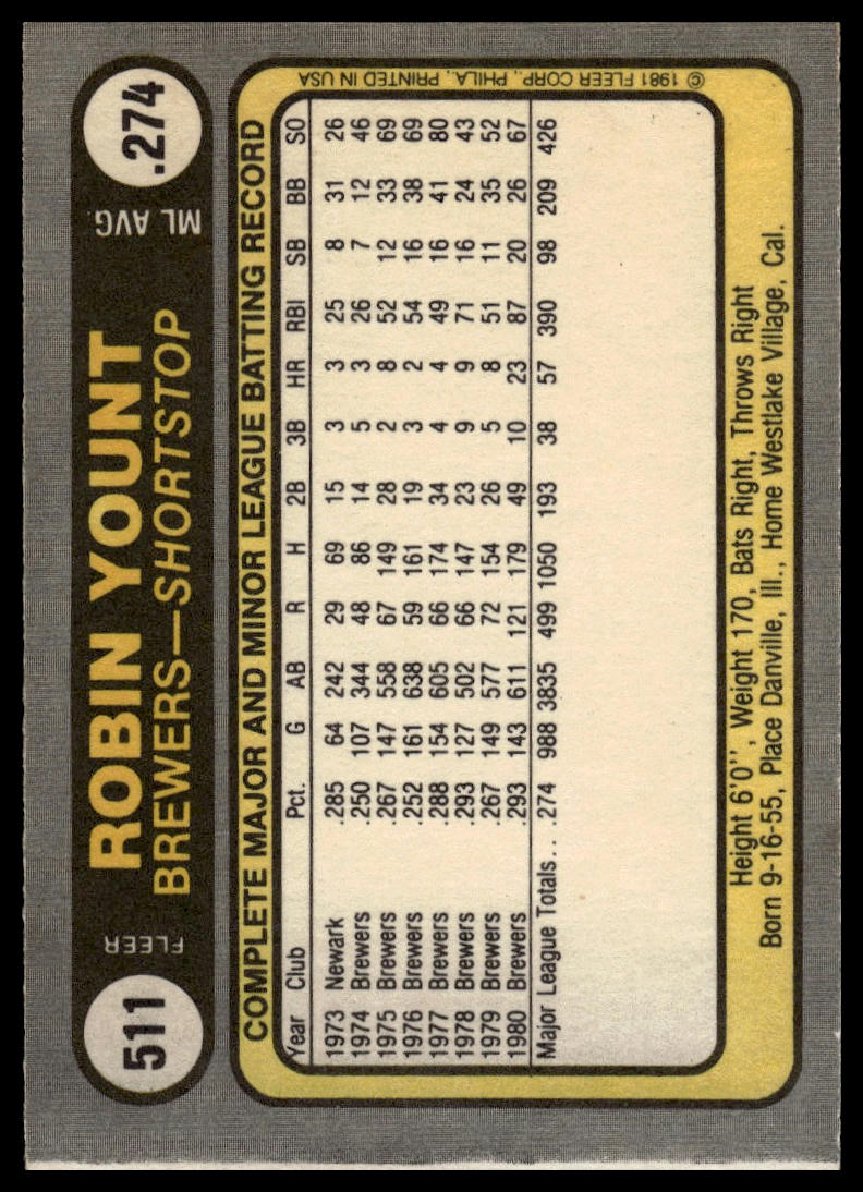 1981 Fleer #511 Robin Yount