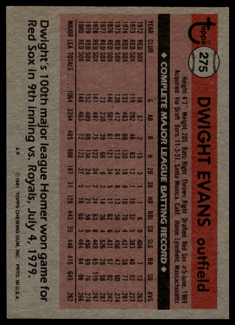 1981 Topps #275 Dwight Evans