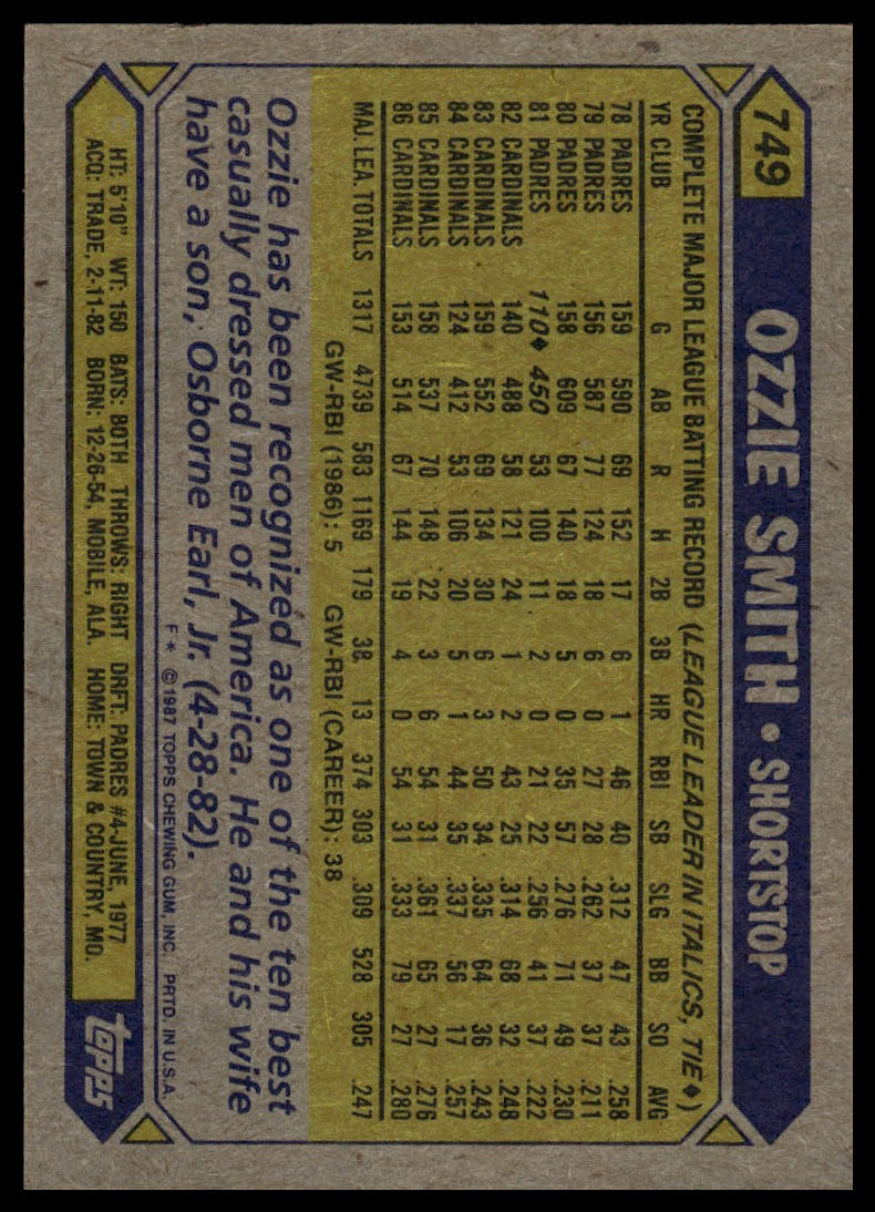 1987 Topps #749 Ozzie Smith