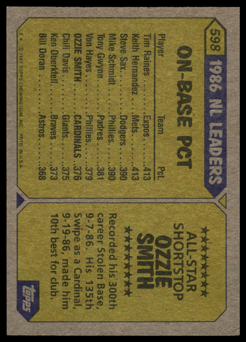 1987 Topps #598 Ozzie Smith