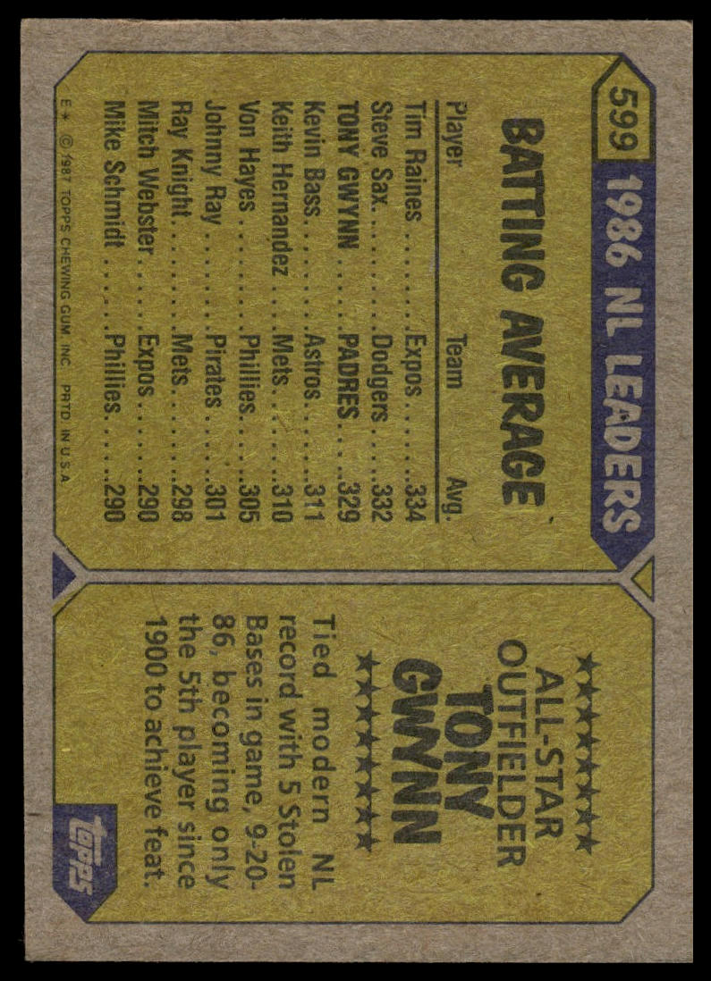 1987 Topps #599 Tony Gwynn