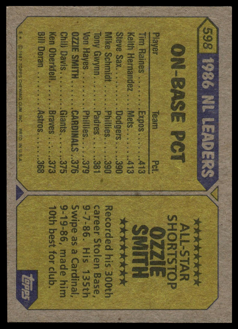 1987 Topps #598 Ozzie Smith