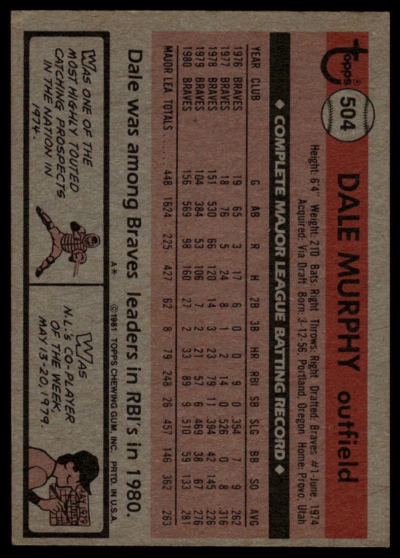 1981 Topps #504 Dale Murphy