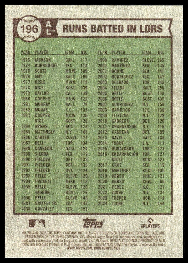 2025 Topps Heritage #196 AL Runs Batted In LDRS (Rooker / Ramírez / Judge)