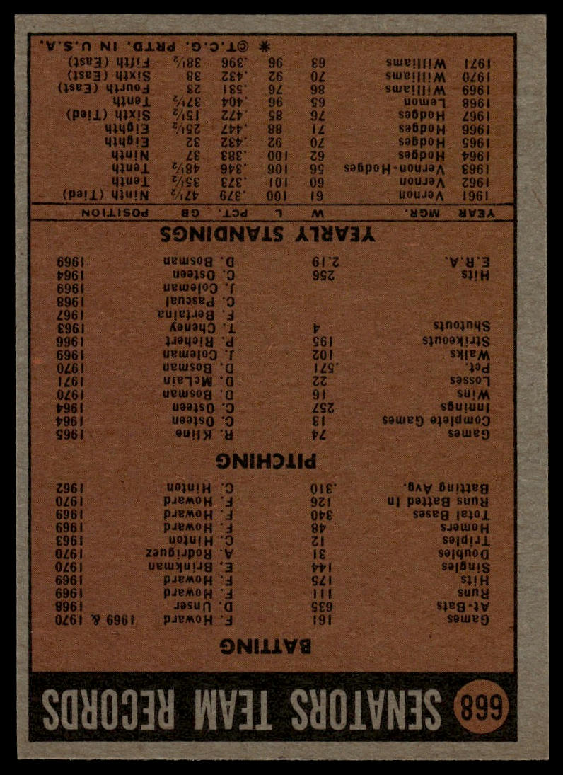 1972 Topps #668 Texas Rangers