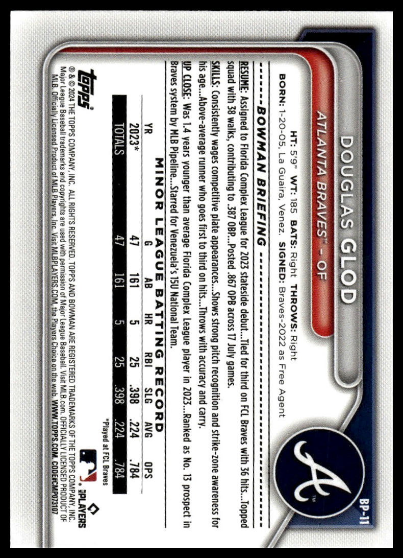 2024 Bowman #BP-11 Douglas Glod Prospects Sky Blue #/499