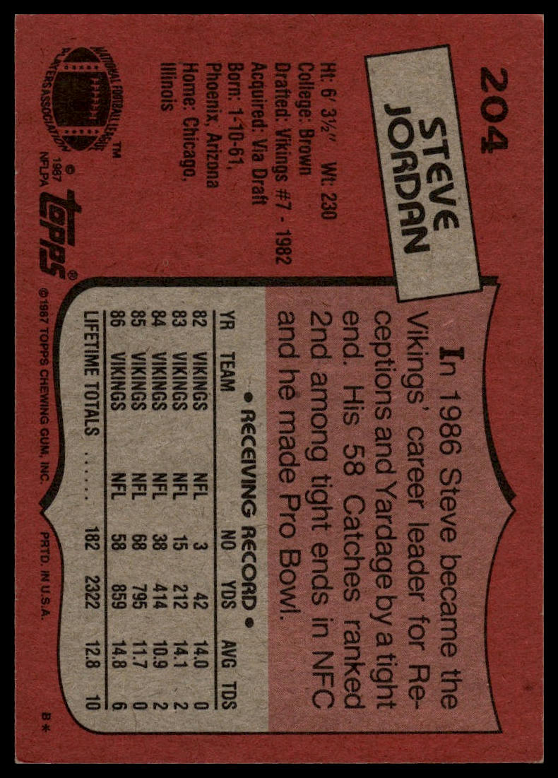 1987 Topps #204 Steve Jordan