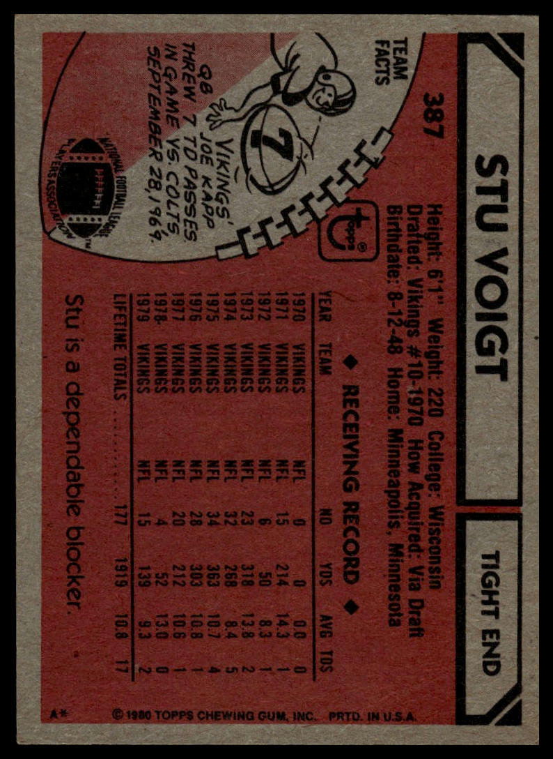 1980 Topps #387 Stu Voigt