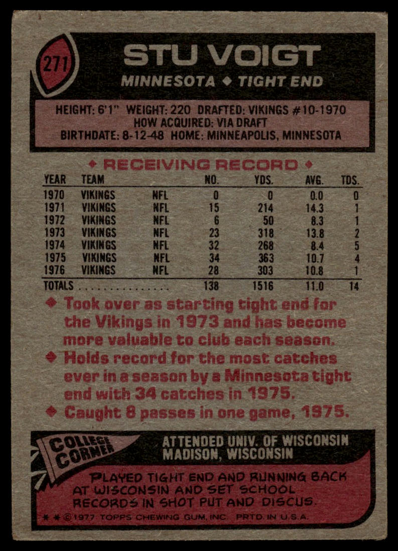 1977 Topps #271 Stu Voigt