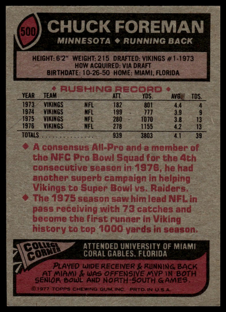 1977 Topps #500 Chuck Foreman
