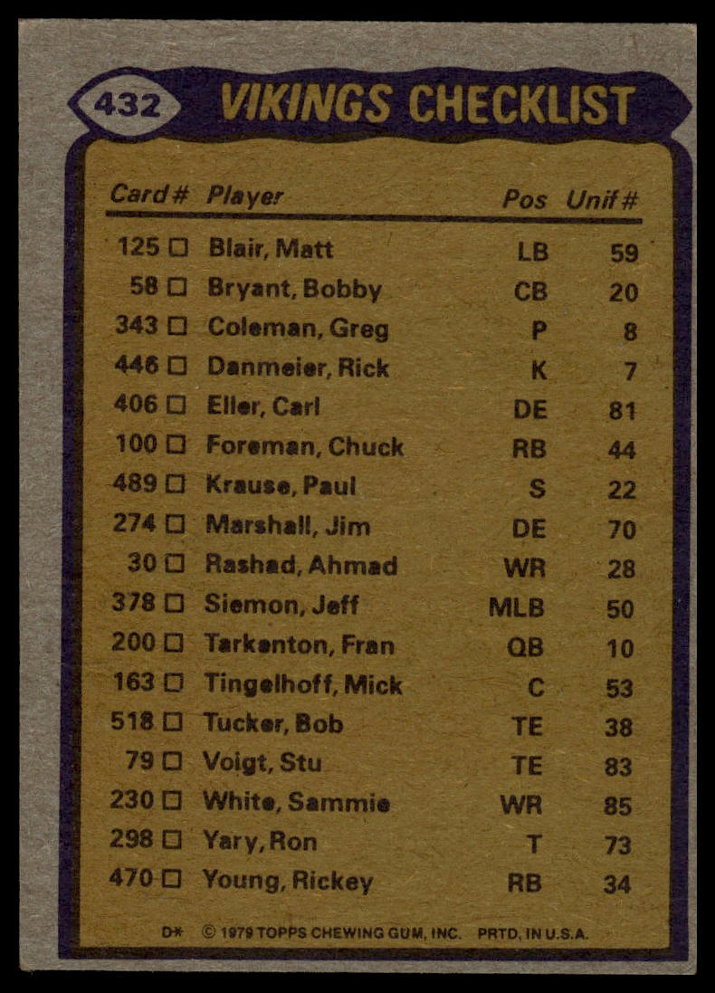 1979 Topps #432 Vikings Team Leaders Checklist Sheet Singles