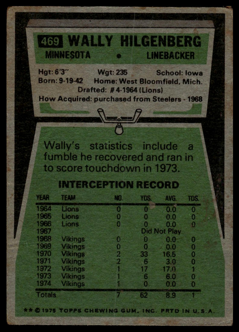 1975 Topps #469 Wally Hilgenberg