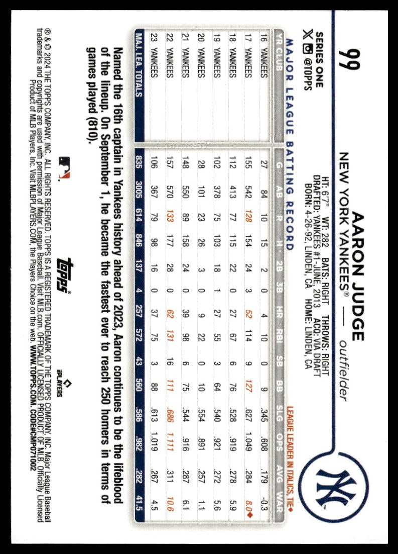2024 Topps #99 Aaron Judge