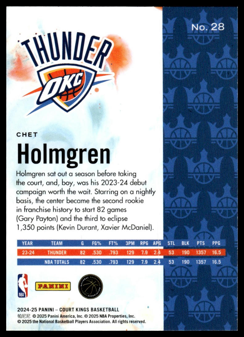 2024-25 Panini Court Kings #28 Chet Holmgren