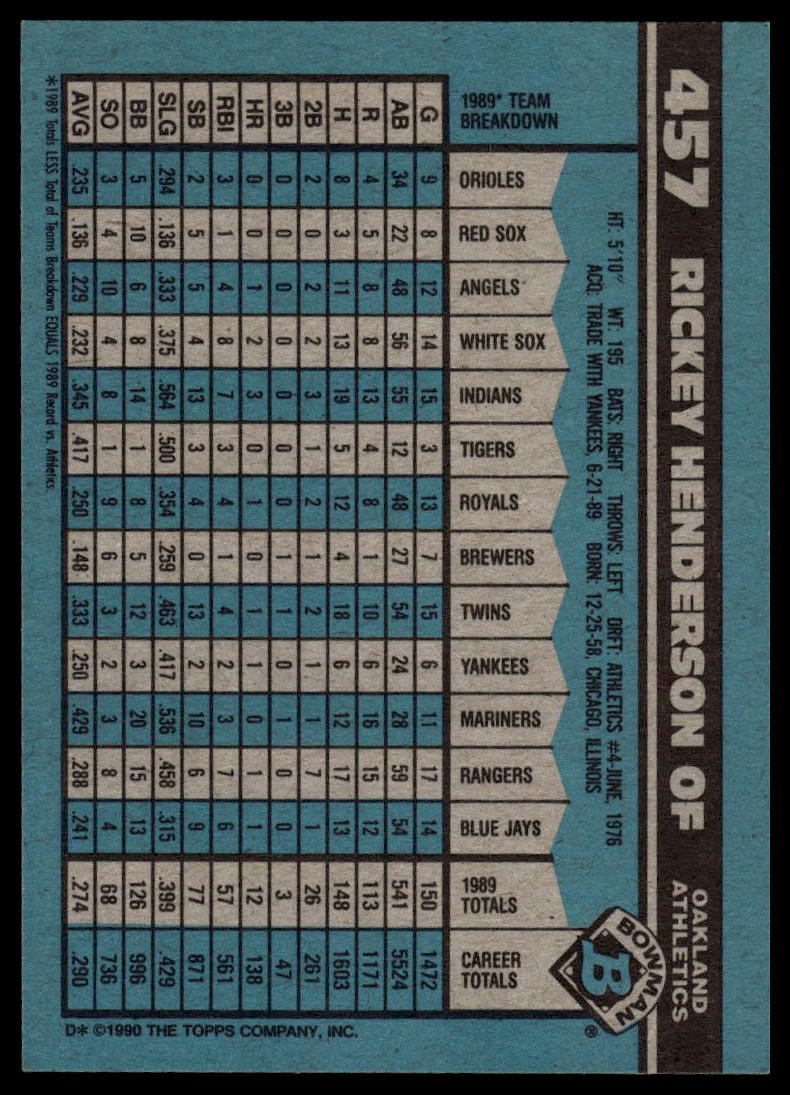 1990 Bowman #457 Rickey Henderson