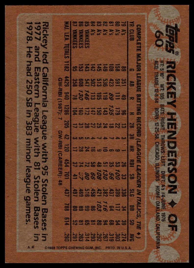 1988 Topps #60 Rickey Henderson