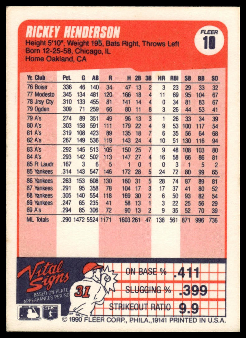 1990 Fleer #10b Rickey Henderson