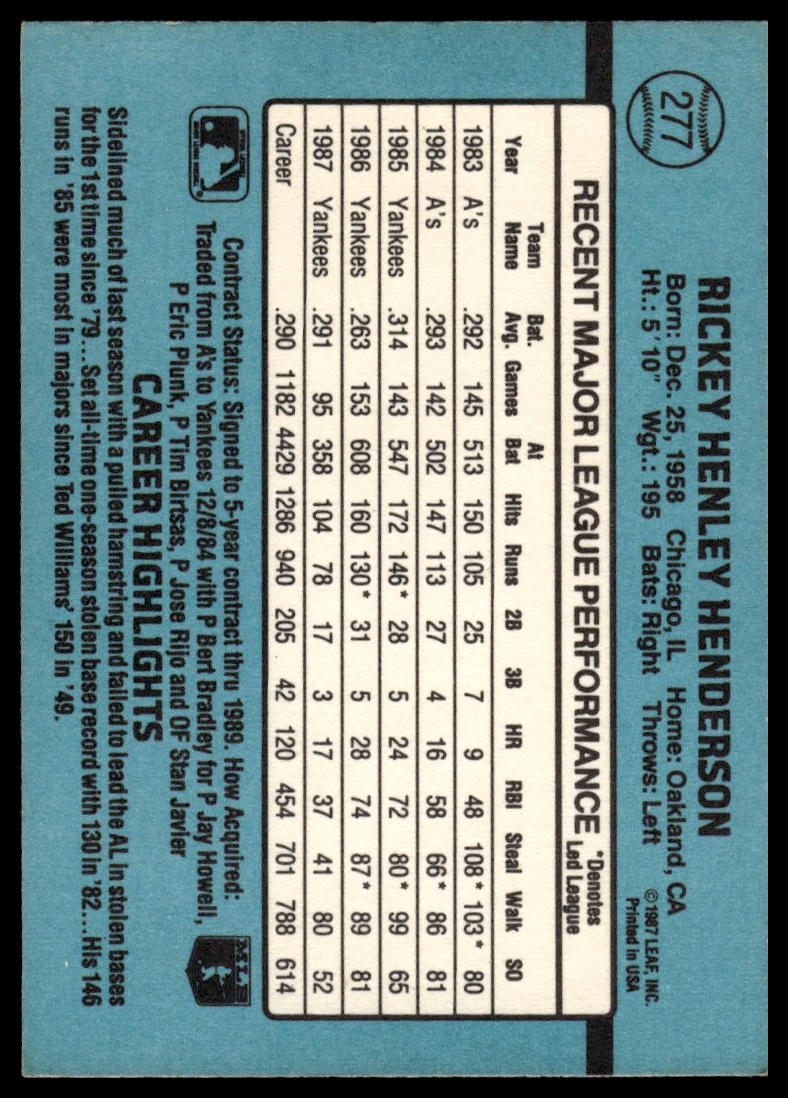 1988 Donruss #277 Rickey Henderson