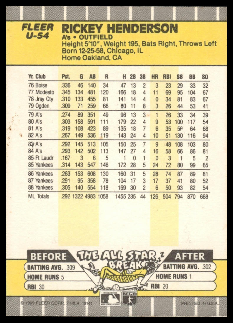 1989 Fleer Update #U-54 Rickey Henderson