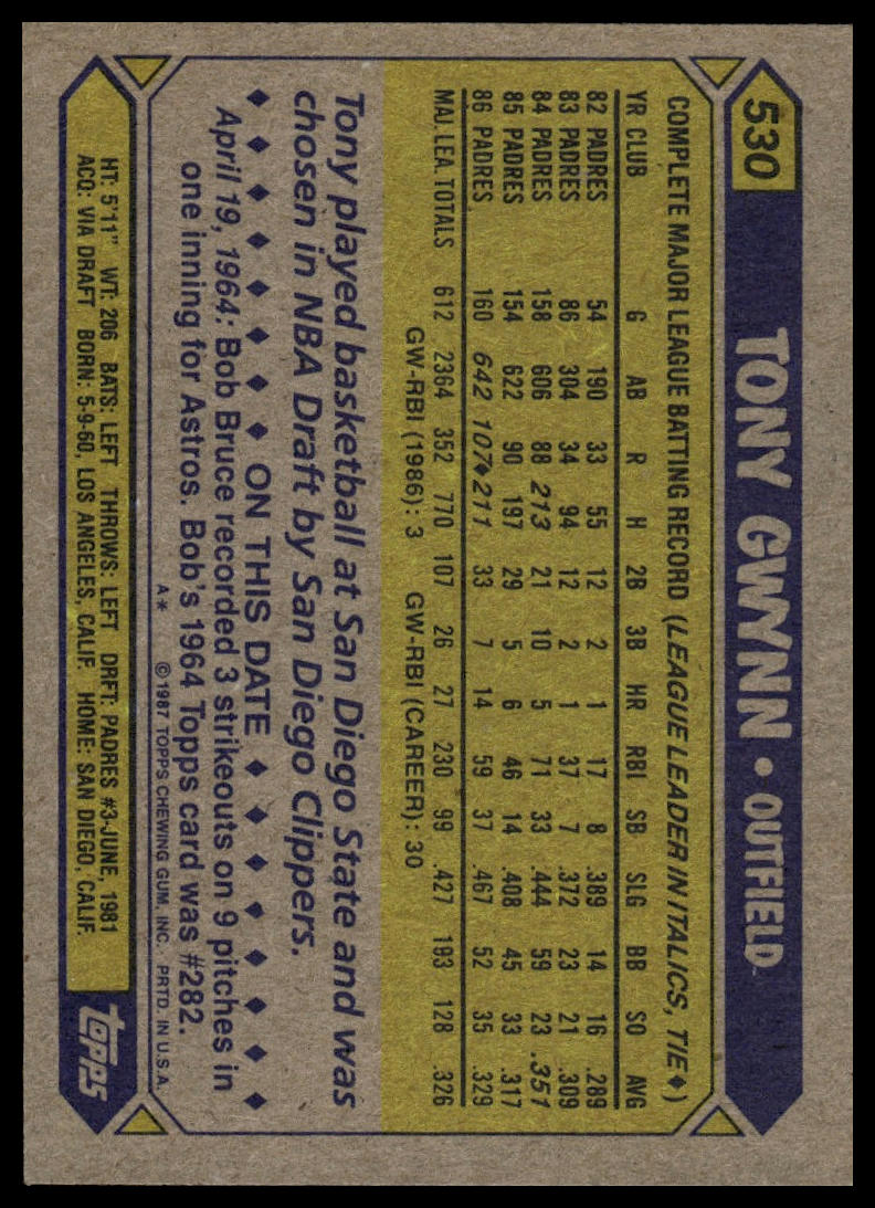 1987 Topps #530 Tony Gwynn