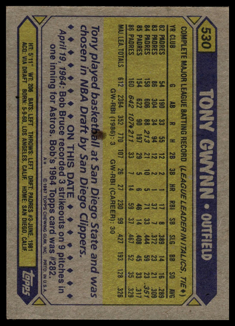 1987 Topps #530 Tony Gwynn