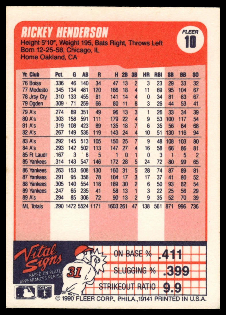1990 Fleer #10b Rickey Henderson