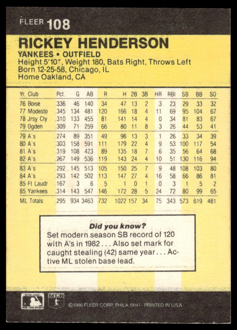 1986 Fleer #108 Rickey Henderson