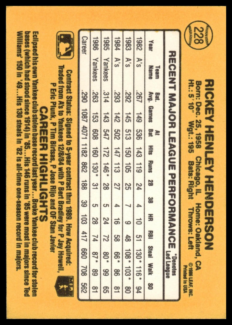 1987 Donruss #228 Rickey Henderson