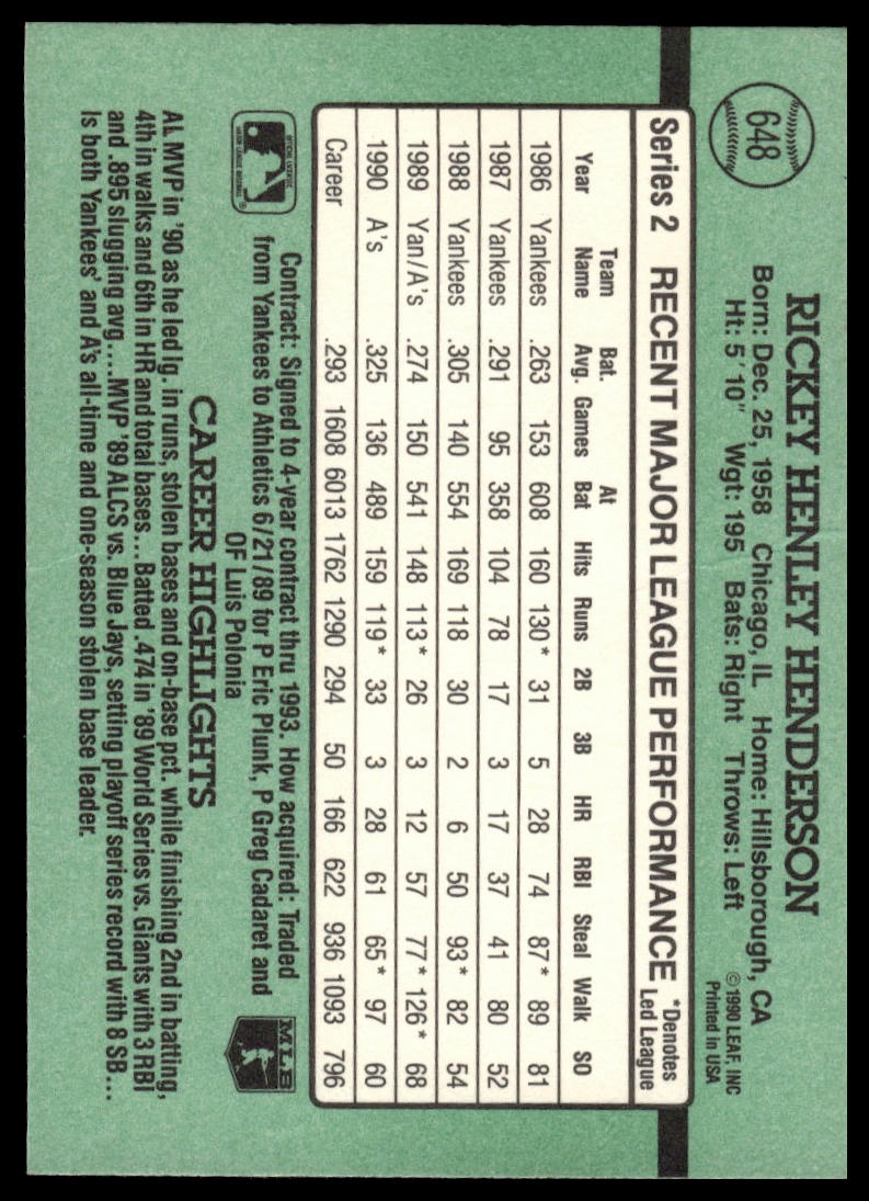 1991 Donruss #648 Rickey Henderson