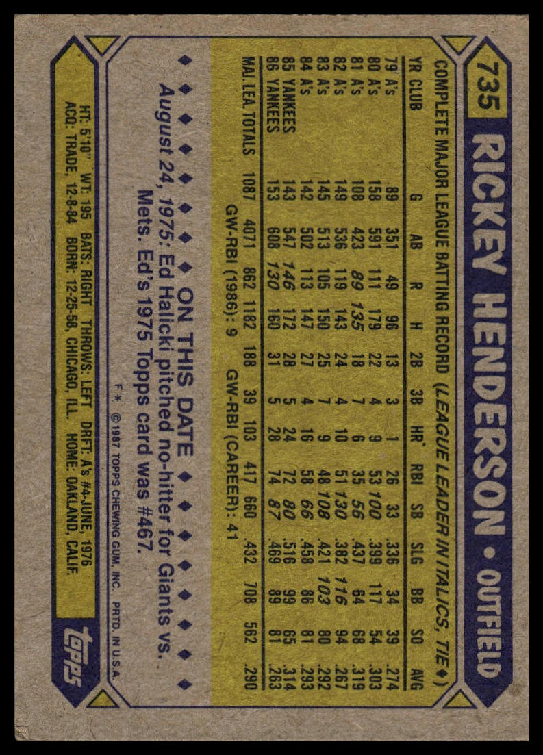 1987 Topps #735 Rickey Henderson
