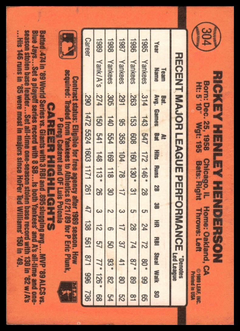 1990 Donruss #304 Rickey Henderson
