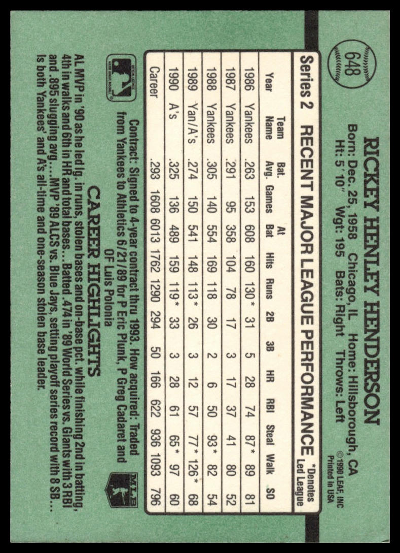 1991 Donruss #648 Rickey Henderson