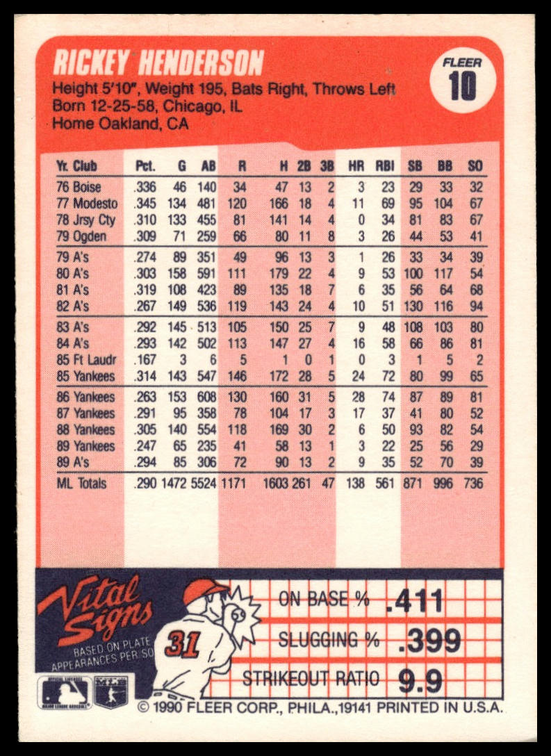 1990 Fleer #10b Rickey Henderson
