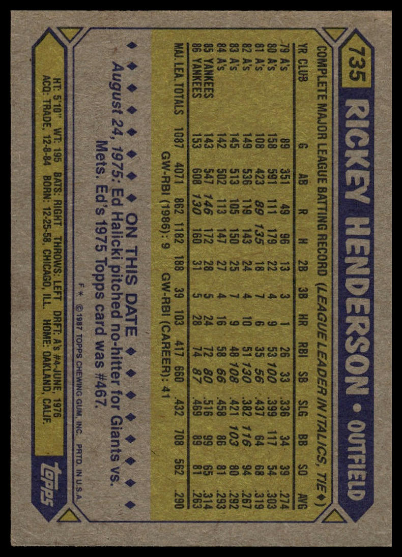 1987 Topps #735 Rickey Henderson