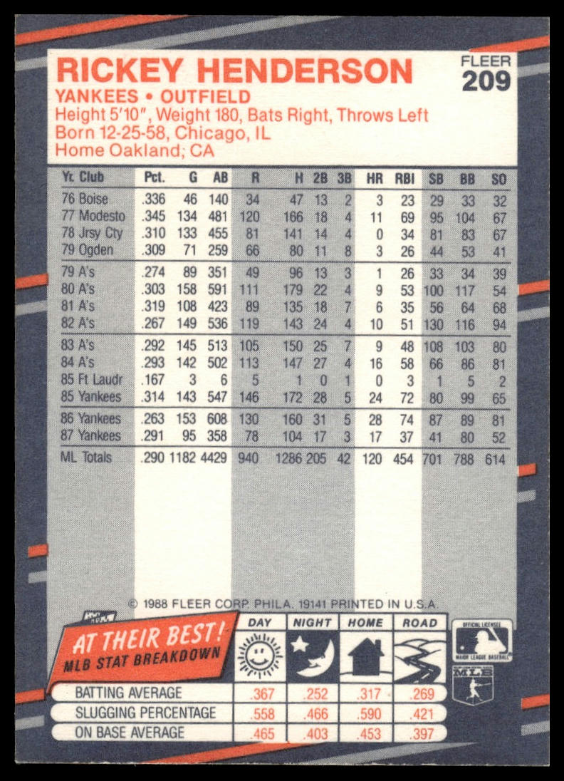 1988 Fleer #209 Rickey Henderson