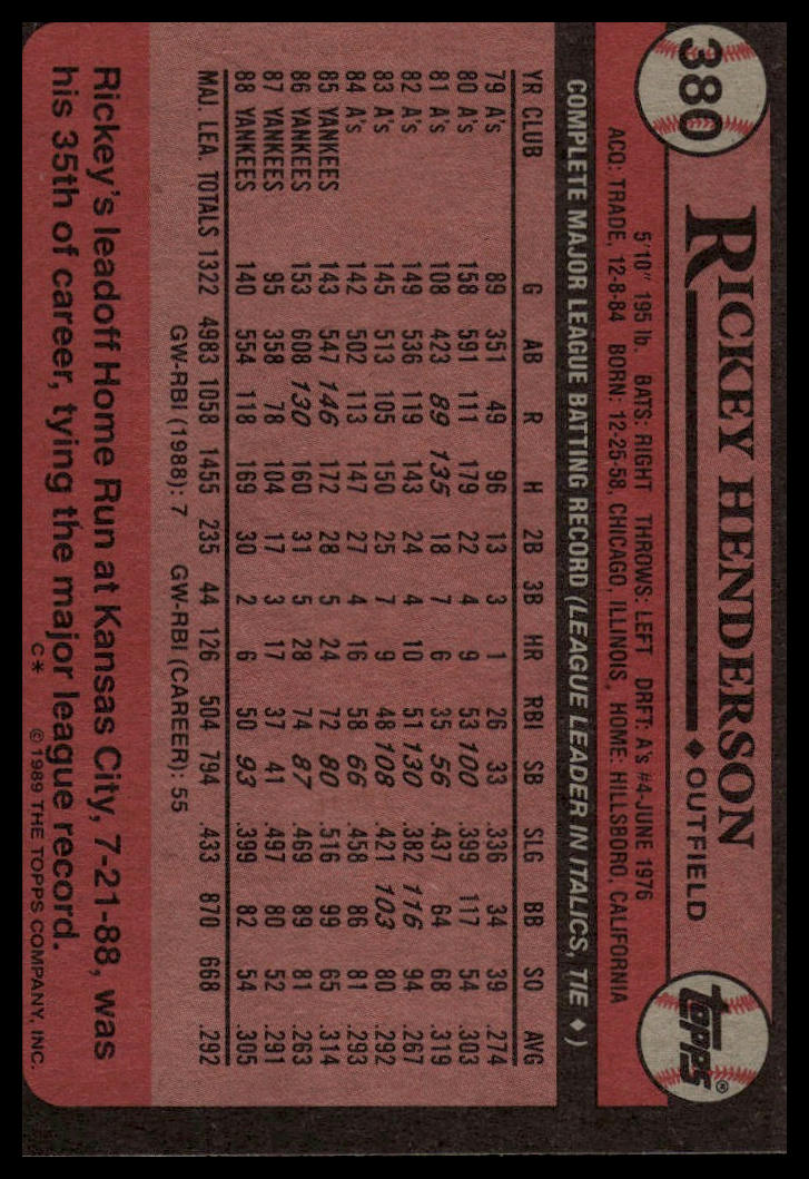 1989 Topps #380 Rickey Henderson