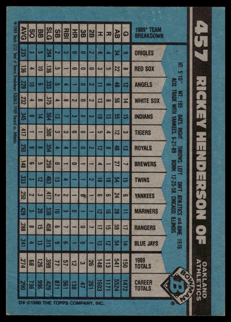 1990 Bowman #457 Rickey Henderson