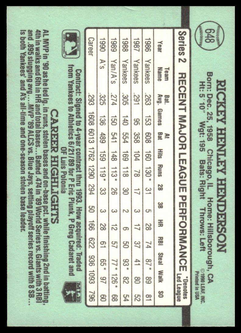 1991 Donruss #648b Rickey Henderson