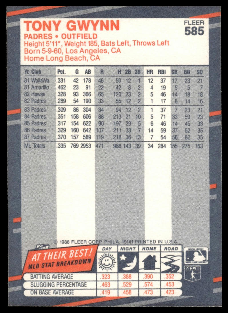 1988 Fleer #585 Tony Gwynn