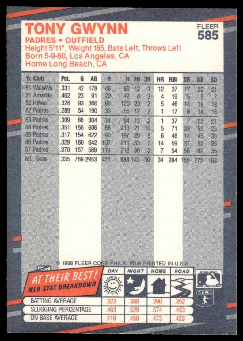1988 Fleer #585 Tony Gwynn