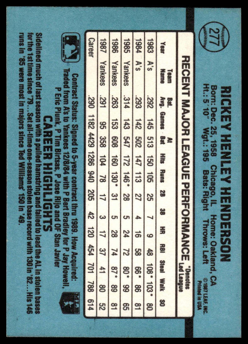 1988 Donruss #277 Rickey Henderson