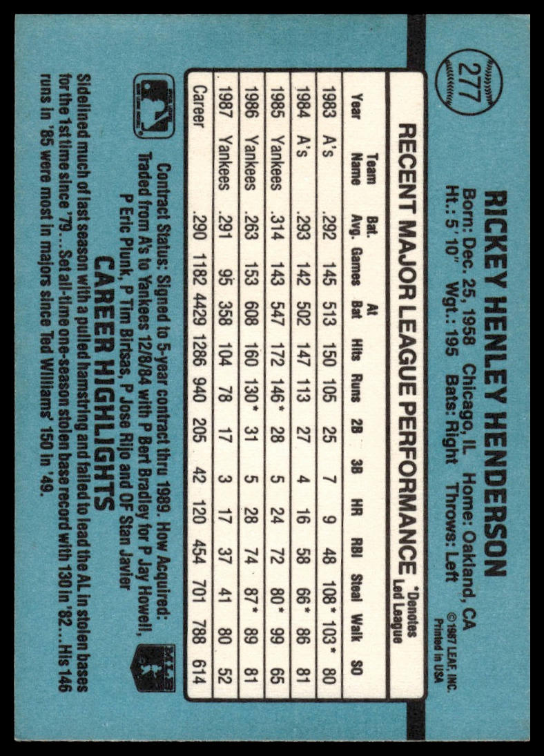 1988 Donruss #277 Rickey Henderson