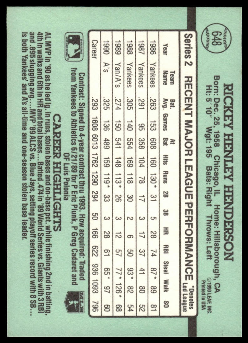 1991 Donruss #648b Rickey Henderson