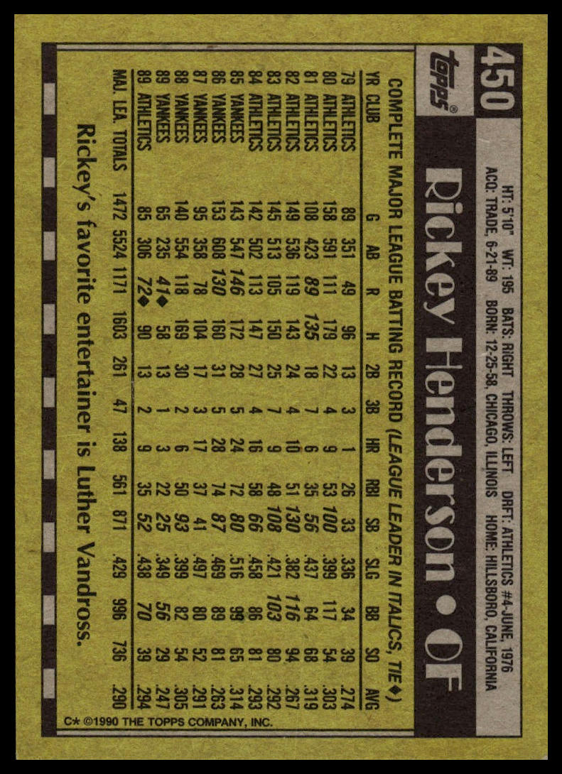 1990 Topps #450 Rickey Henderson