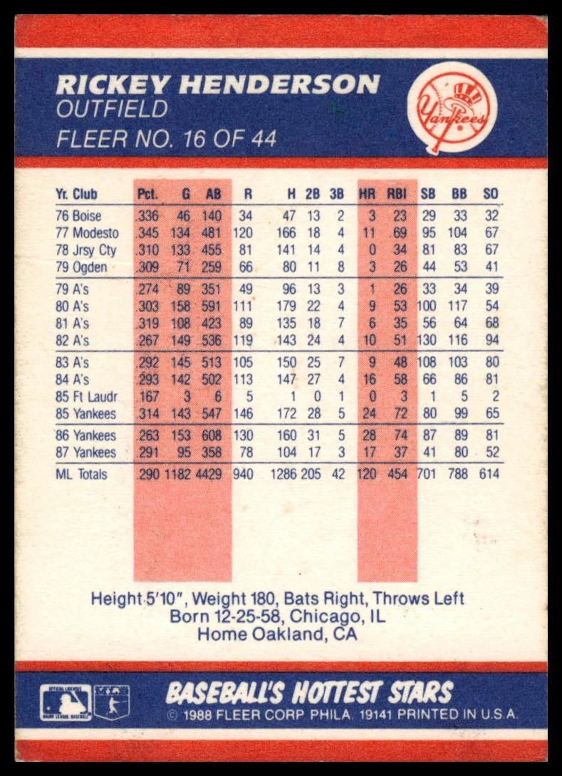1988 Fleer Baseball's Hottest Stars #16 Rickey Henderson