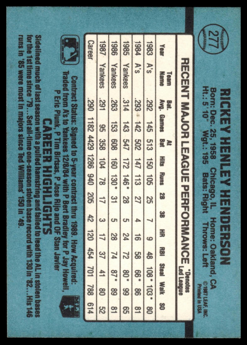 1988 Donruss #277 Rickey Henderson
