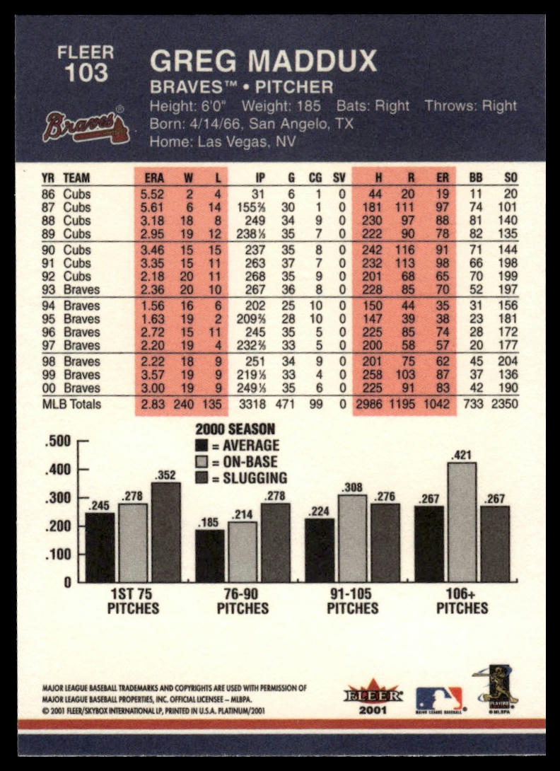 2001 Fleer Platinum #103 Greg Maddux