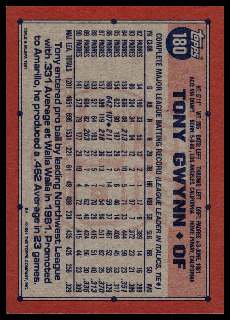 1991 Topps #180 Tony Gwynn